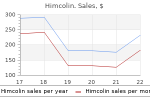 generic himcolin 30 gm on-line