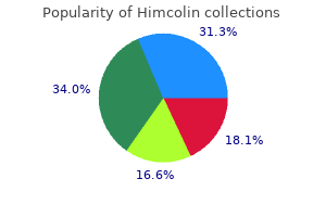 himcolin 30 gm discount with amex