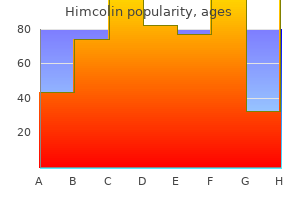 himcolin 30 gm order visa
