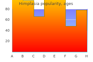 himplasia 30 caps buy discount on-line