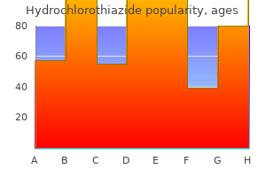 hydrochlorothiazide 25 mg discount on-line