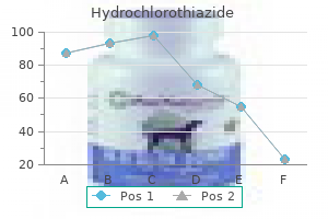 hydrochlorothiazide 25 mg low price