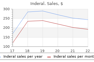 purchase 80 mg inderal amex