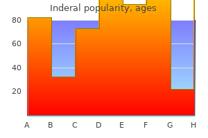buy 80 mg inderal free shipping