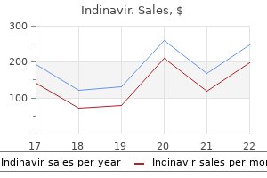 400 mg indinavir purchase overnight delivery