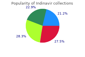 indinavir 400 mg buy low price