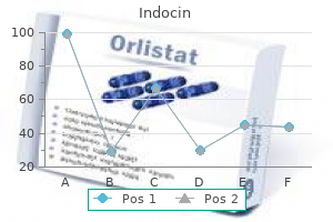 indocin 75 mg with amex