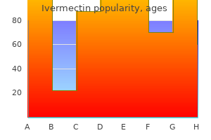 safe 6 mg ivermectin