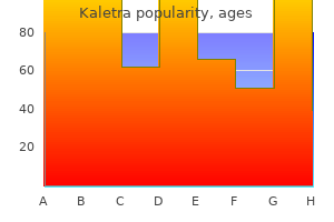buy 250 mg kaletra fast delivery