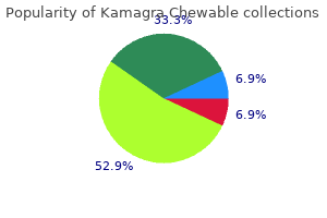 buy kamagra chewable 100 mg low cost