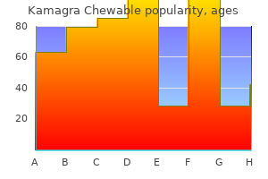order 100 mg kamagra chewable fast delivery