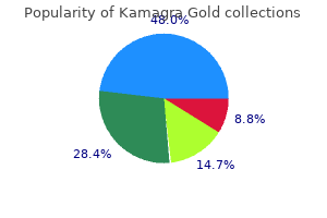 100 mg kamagra gold fast delivery