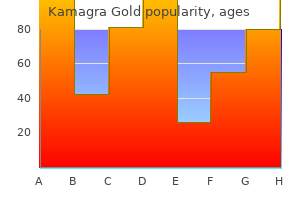 kamagra gold 100 mg generic on-line