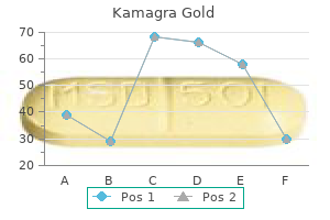 cheap kamagra gold 100 mg without a prescription