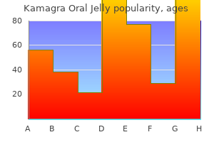 kamagra oral jelly 100 mg order online
