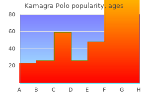 best kamagra polo 100 mg