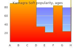 order kamagra soft 100 mg amex