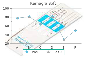 kamagra soft 100 mg order with mastercard