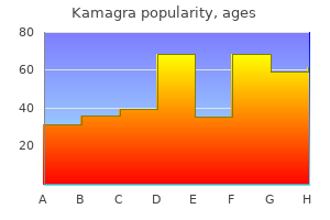50 mg kamagra order