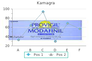 kamagra 100 mg buy line