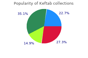 keftab 500 mg generic with amex