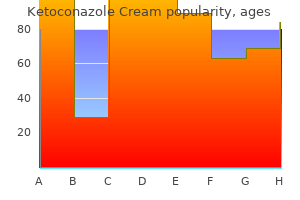 cheap ketoconazole cream 15 gm with mastercard
