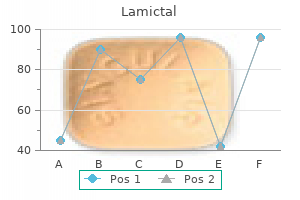 lamictal 100 mg generic with amex