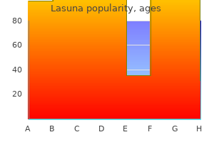60 caps lasuna order with amex