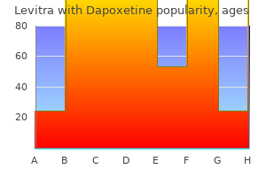 order 20/60 mg levitra with dapoxetine visa