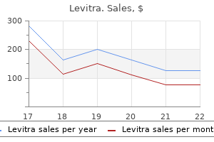buy cheap levitra 20 mg line