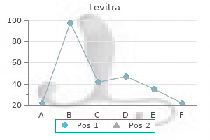 proven levitra 10 mg