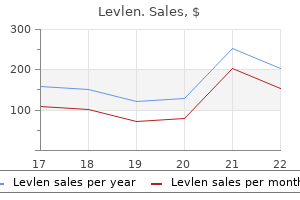 cheap levlen 0.15 mg