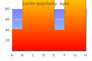 order levlen 0.15 mg without a prescription