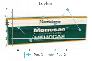 discount 0.15 mg levlen with amex