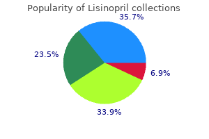 purchase lisinopril 10 mg on line