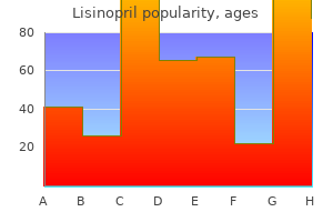 lisinopril 2.5 mg cheap line