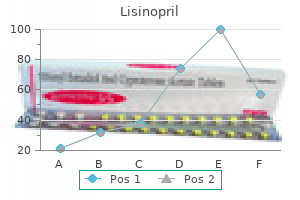 lisinopril 5 mg best