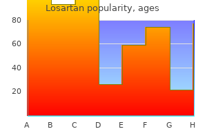 discount losartan 50 mg online