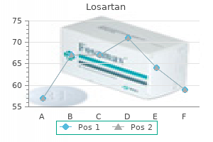 discount losartan 25 mg with amex