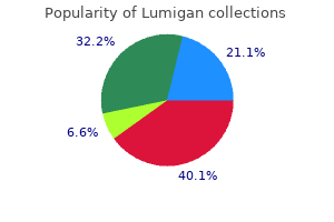 purchase lumigan 3 ml without prescription