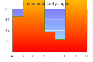 buy cheap luvox 50 mg on line