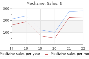 25 mg meclizine order