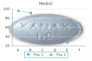 medrol 4 mg buy low price