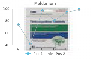 meldonium 500 mg cheap fast delivery