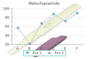 metoclopramide 10 mg order amex