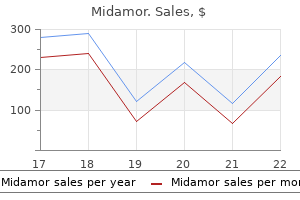 purchase midamor 45 mg with visa