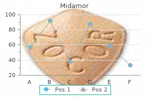 buy midamor 45 mg without prescription