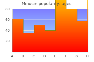 purchase minocin 50 mg online