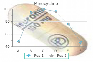 minocycline 50 mg buy cheap line
