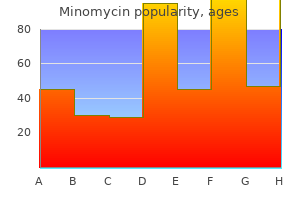 buy minomycin 100 mg free shipping